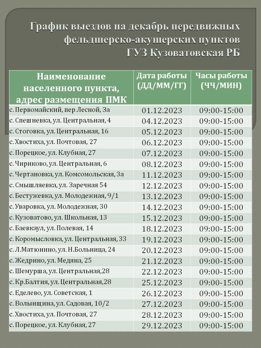 График выездов на декабрь передвижных фельдшерско-акушерского пункта ГУЗ Кузоватовская РБ.