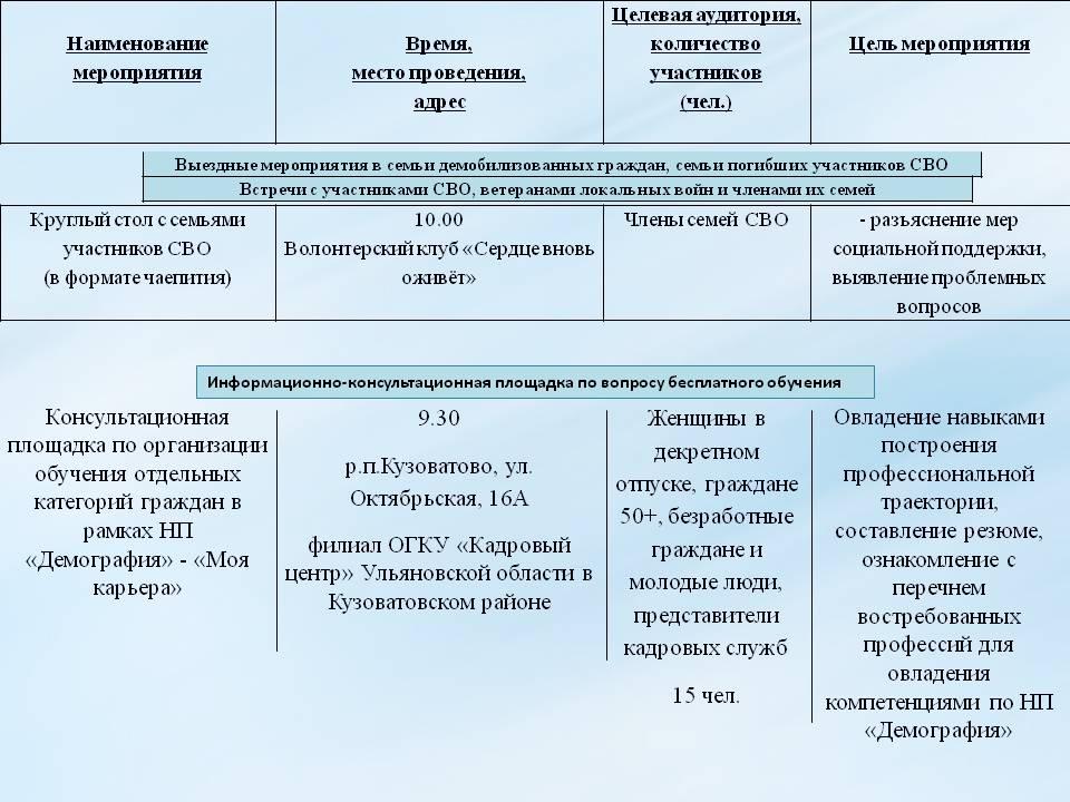 Проект «Социальный десант».