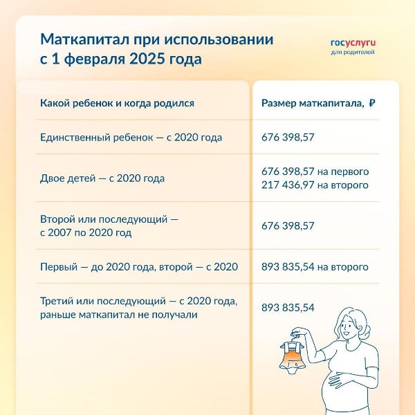 Госуслуги рассказывают об изменении размера маткапитала в следующем году.