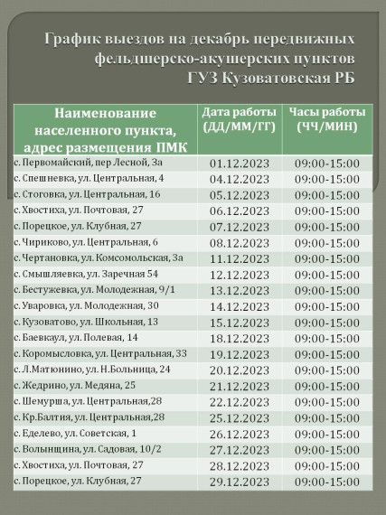График выездов на декабрь передвижных фельдшерско-акушерского пункта ГУЗ Кузоватовская РБ. График выездов на декабрь передвижных фельдшерско-акушерского пункта ГУЗ Кузоватовская РБ.