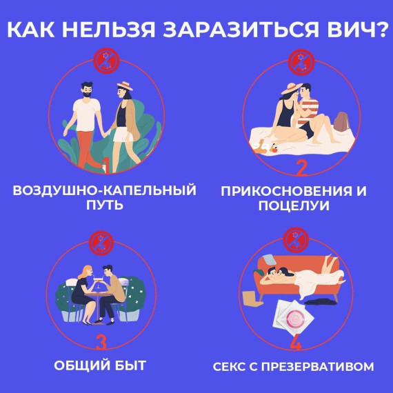 Неделя борьбы со СПИДом и информирования о профилактике венерических заболеваний. Неделя борьбы со СПИДом и информирования о профилактике венерических заболеваний.