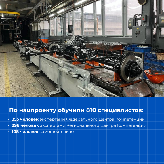 В Ульяновской области по поручению Президента РФ реализуют нацпроект "Производительность труда".