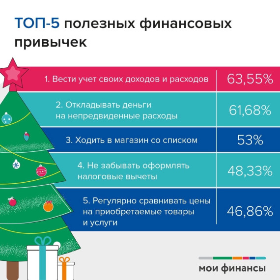 Как правильно распоряжаться своими финансами..