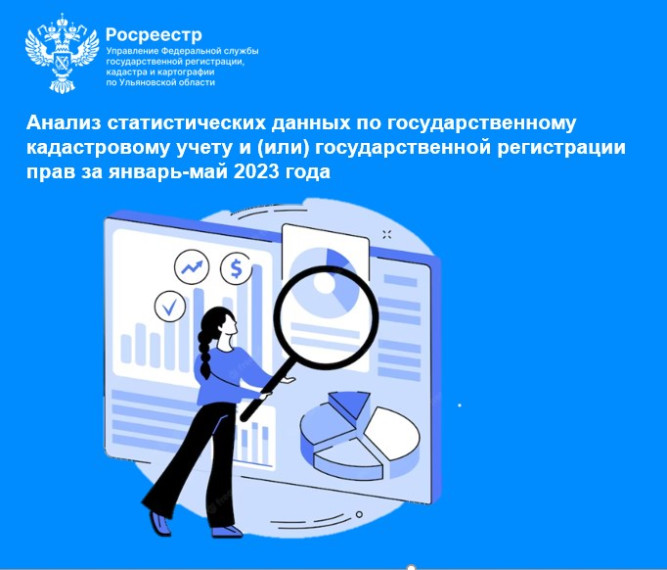 Анализ статистических данных по государственному кадастровому учету и (или) государственной регистрации прав  за январь-май 2023 года.