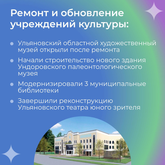 Госпаблики рассказывают об основных итогах нацпроекта «Культура» в Ульяновской области в 2023 году.
