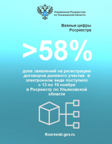 Электронные услуги (статистика).